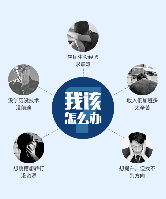 改怎么办