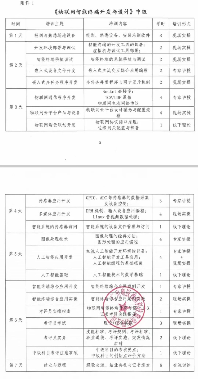 广东生态工程职业学院联合粤嵌科技开展职业技能等级证书（中级）师资、考评员培训通知