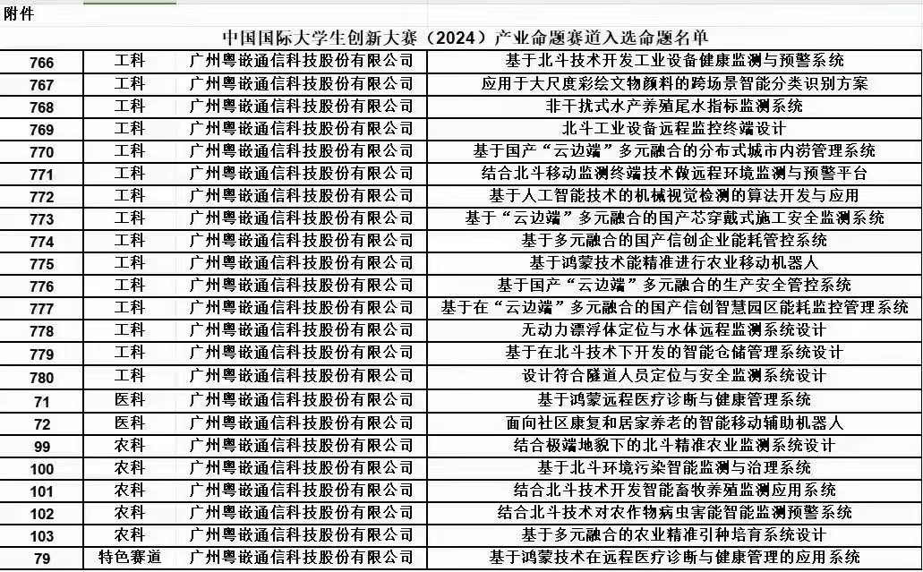 粤嵌科技23个命题成功入选中国国际大学生创新大赛（2024）产业命题赛道